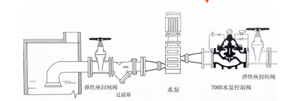 水泵700X水泵控制閥特點(diǎn)是什么？